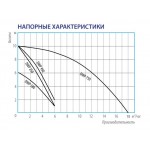 Дренажный насос Belamos DWP 250, погружной