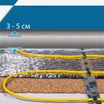 Нагревательный кабель Energy Cable 680 Вт