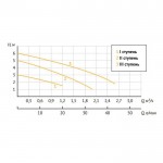 Насос циркуляционный UNIPUMP UPН 20-60 130
