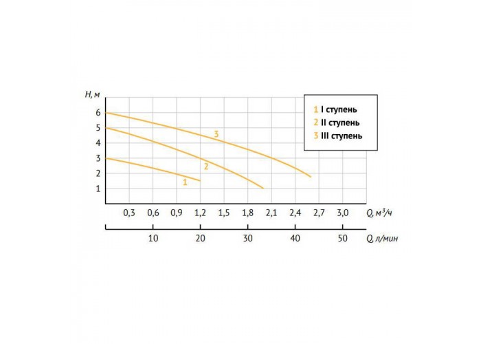 Насос циркуляционный UNIPUMP UPН 20-60 130