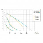 Насос циркуляционный UNIPUMP CP 25-80 180