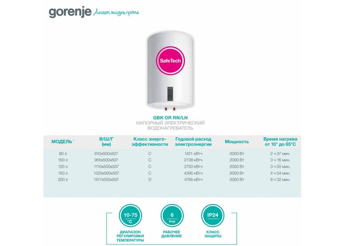 Комбинированный бойлер Gorenje GBK 80 ORN (LN) Комбинированный бойлер Gorenje GBK 80 ORN (LN)