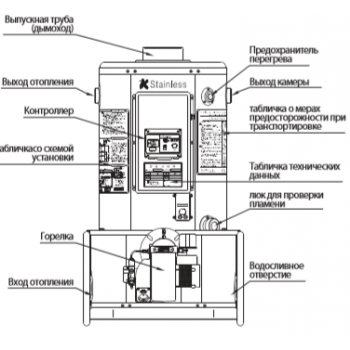 Напольный дизельный котел отопления, двухконтурный Navien 735RTD