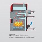 Твердотопливный напольный котел отопления, атмосферный Burnit WBS-N AC 25