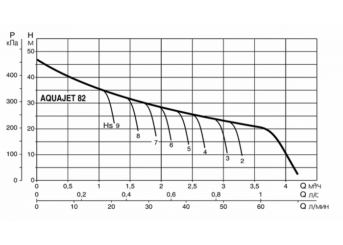 Насосная станция DAB AQUAJET 82 M