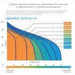 Насосная станция Джилекс Джамбо 70/50 Н