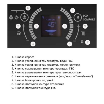 Настенный газовый конденсационный котел отопления E.C.A. CONFEO PREMIX HM 30 KW
