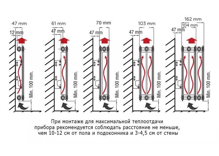 Стальной панельный радиатор отопления Rommer Ventil 22/300/400