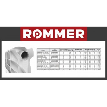 Биметаллический секционный радиатор Rommer Optima Bm 500x1 секция