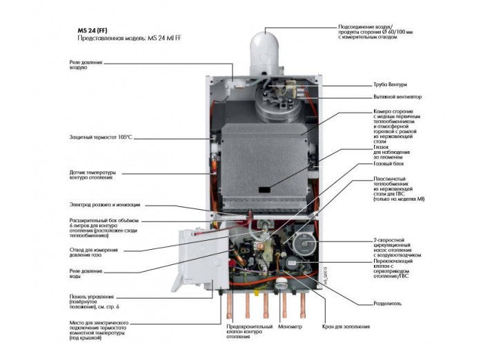Настенный газовый одноконтурный котёл De Dietrich MS 24 FF