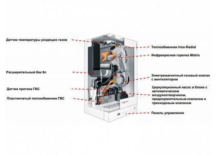 Настенный газовый конденсационный котел, двухконтурный, отопления Viessmann Vitodens 050-W 33кВт Природный и сжиженный газ 7730641
