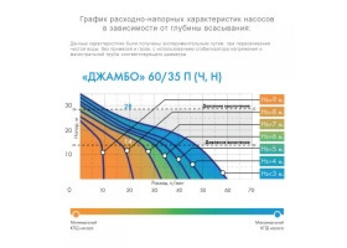 Насосная станция Джилекс Джамбо 60/35 П-24