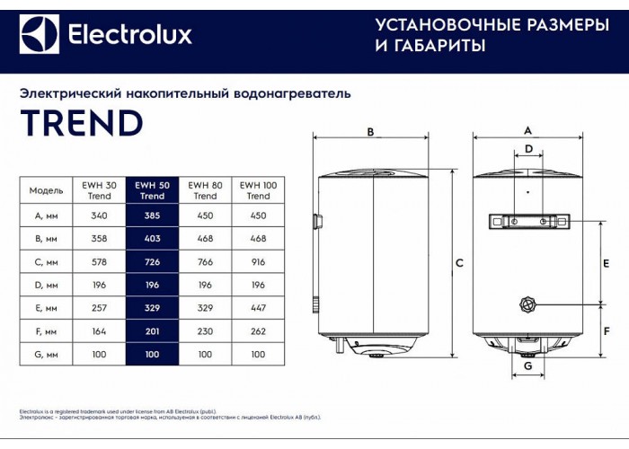 Электрический накопительный водонагреватель Electrolux EWH 50 Trend