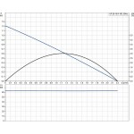 Циркуляционный насос Grundfos UP 20-15 N -150