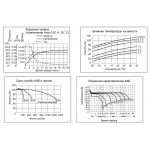 Аккумулятор свинцово-кислотный Бастион SKAT SB 1240