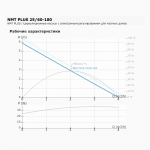 Циркуляционный насос IMP PUMPS NMT PLUS 25/60-180 Циркуляционный насос IMP PUMPS NMT PLUS 25/60-180