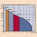 Скважинный насос Grundfos SQE 1-110