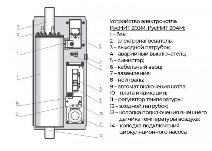 Электрический котёл РусНИТ 203 M