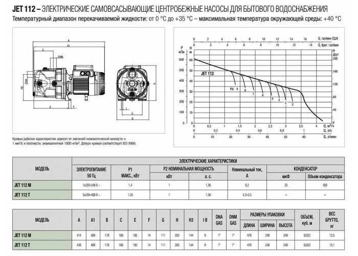 Насосная станция DAB JET 112 M