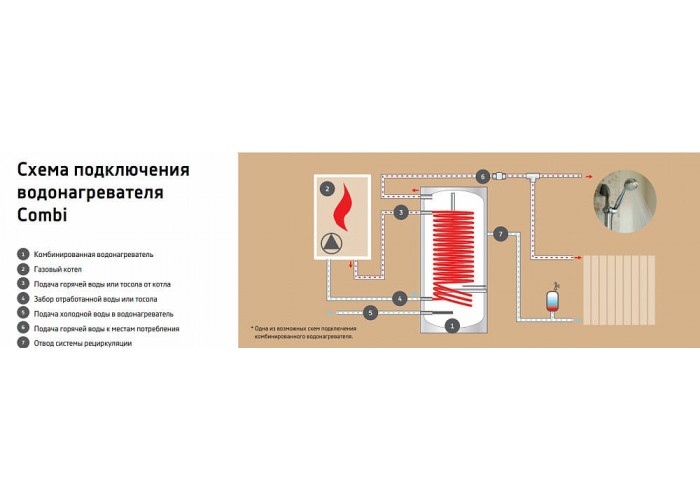 Комбинированный бойлер Thermex ER 120 V (combi) Комбинированный бойлер Thermex ER 120 V (combi)