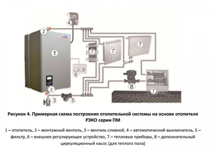 Электрический котёл отопления одноконтурный настенный Рэко 6ПМ