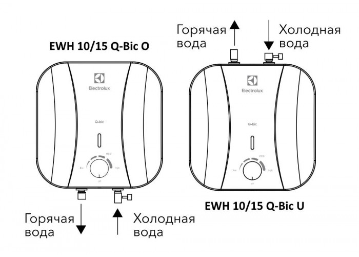 Электрический накопительный водонагреватель Electrolux EWH 15 Q-bic U