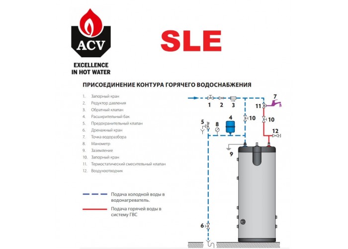 Бойлер косвенного нагрева ACV SLE 210