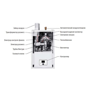 Настенный газовый конденсационный котел отопления Kentatsu Impect-5/W