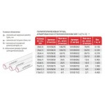 Труба полипропиленовая Valfex PP-R белая армированная стекловолокном SDR 7,4 PN20, 50х6,9