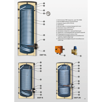 Бойлер косвенного нагрева Sunsystem SWPN 400