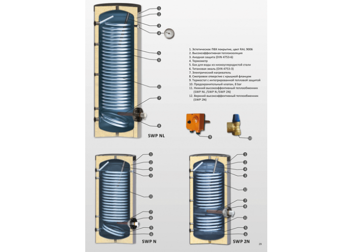 Бойлер косвенного нагрева Sunsystem SWPN 400