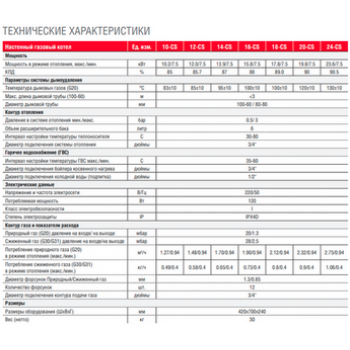 Настенный газовый одноконтурный котел отопления Kentatsu Nobby Balance Plus (S) 24-CS