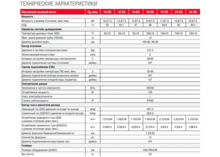Настенный газовый одноконтурный котел отопления Kentatsu Nobby Balance Plus (S) 24-CS