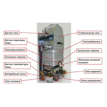 Газовая колонка Baxi SIG-2 14i