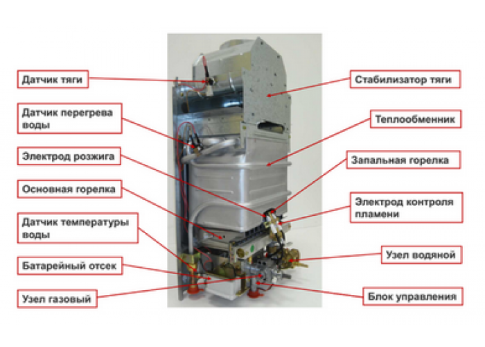 Газовая колонка Baxi SIG-2 14i