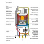 Настенный газовый конденсационный котел отопления Wolf CGB-100