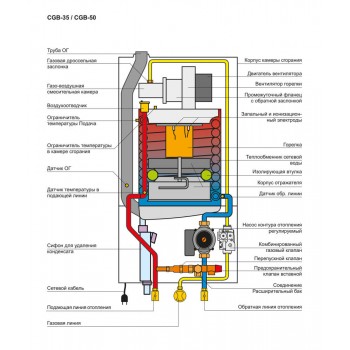Настенный газовый конденсационный котел отопления Wolf CGB-100