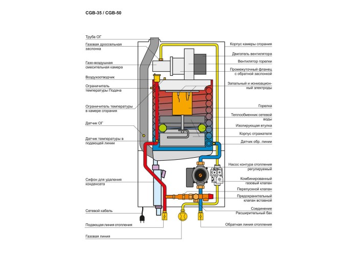 Настенный газовый конденсационный котел отопления Wolf CGB-100