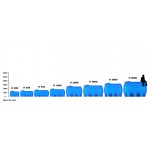 Емкость ЭкоПром H 3000 литров в обрешетке