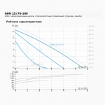 Циркуляционный насос IMP PUMPS GHN 25/70-180