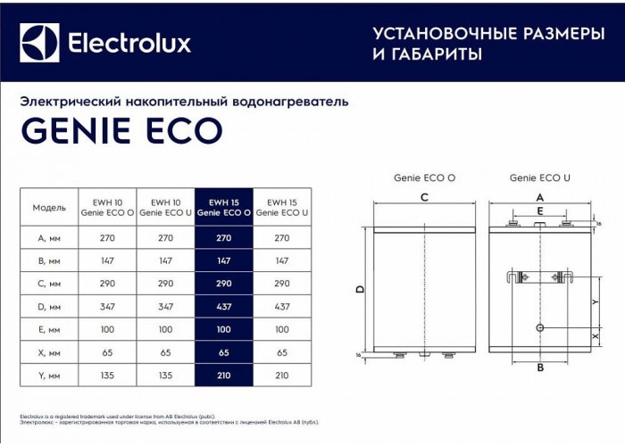 Электрический накопительный водонагреватель Electrolux EWH 15 Genie ECO O