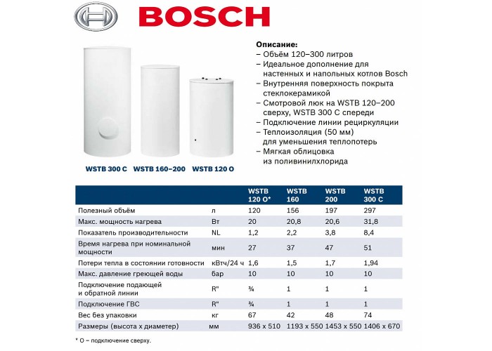 Бойлер косвенного нагрева Bosch WSTB 300 C