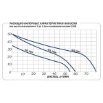 Поверхностный насос Aquario AJS-60A