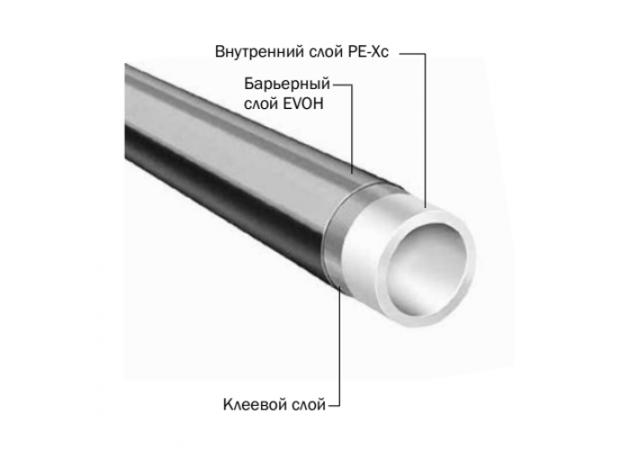 Труба для отопления TECE TECEflex из сшитого полиэтилена PE-Xc/EVOH 16x2,0 мм