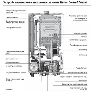 Настенный газовый двухконтурный котел отопления Navien DELUXE C-24K COAXIAL