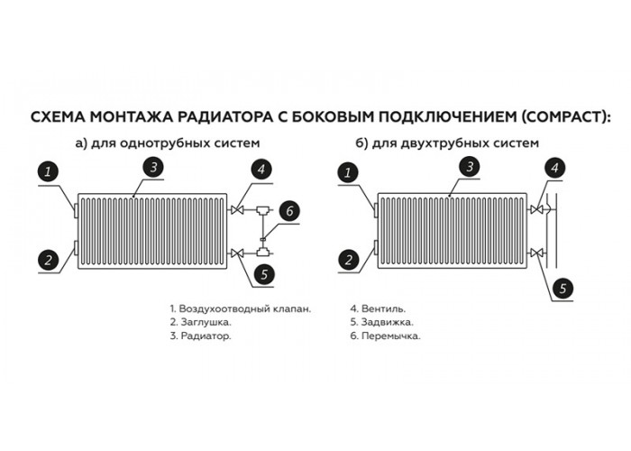 Стальной панельный радиатор отопления Rommer Compact 21/300/400