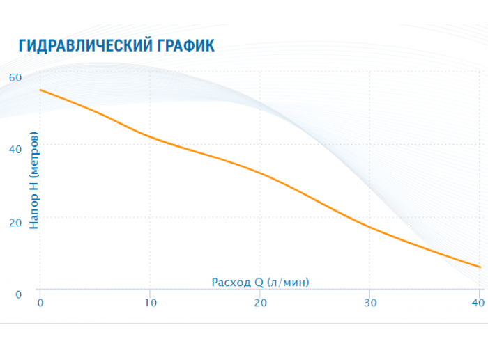 Насосная станция Aquario AUTO ADB-60(H)