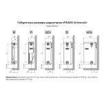 Стальной панельный радиатор Prado 33х500х600