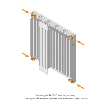 Стальной панельный радиатор Prado 11х300х700