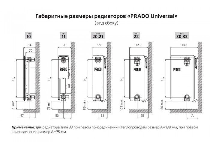 Стальной панельный радиатор Prado 33х300х1200